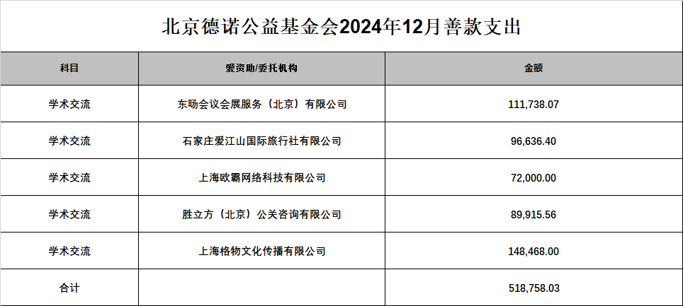 2024年12月善款支出.png