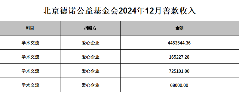 2024年12月善款收入 (3).png