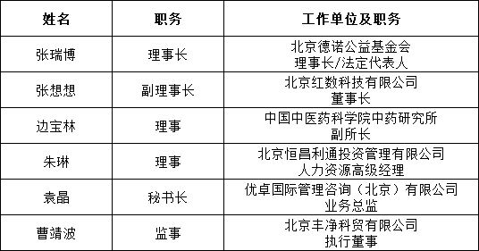 理事监事社会职务公示.png