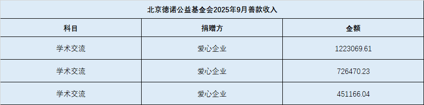 2025年9月善款收入.png