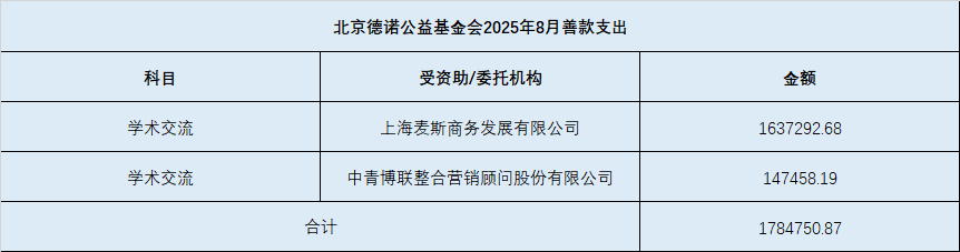 2025年8月善款支出.png