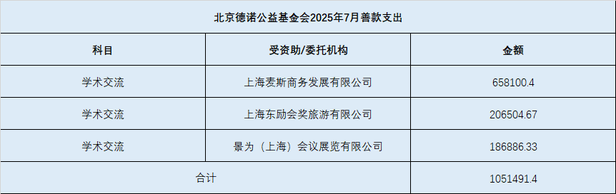 2025年7月善款支出.png