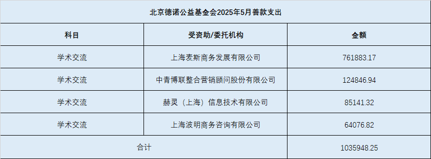 2025年5月善款支出.png