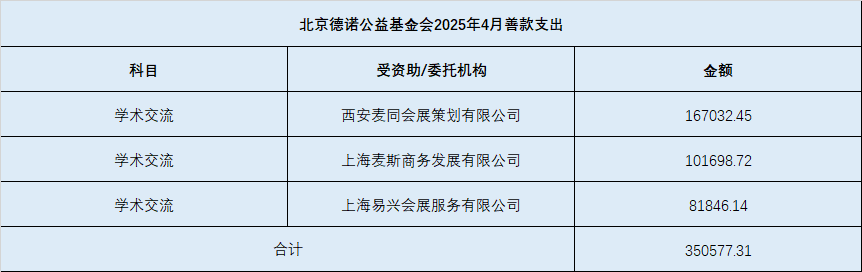 2025年4月善款支出.png