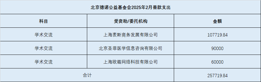 2025年2月善款支出.png