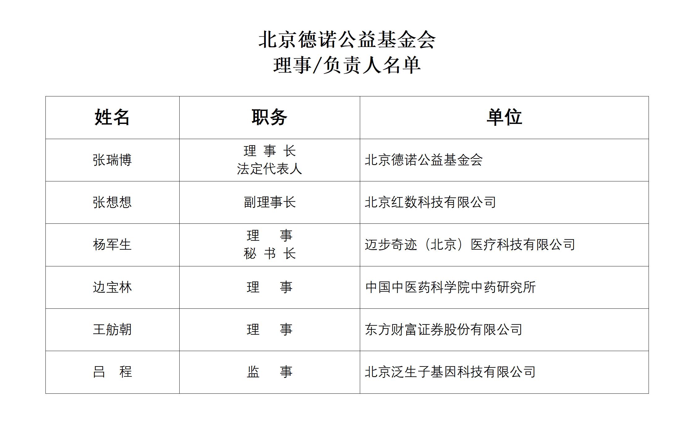 6、《理事、负责人候选人名单、简历》_01(1).jpg